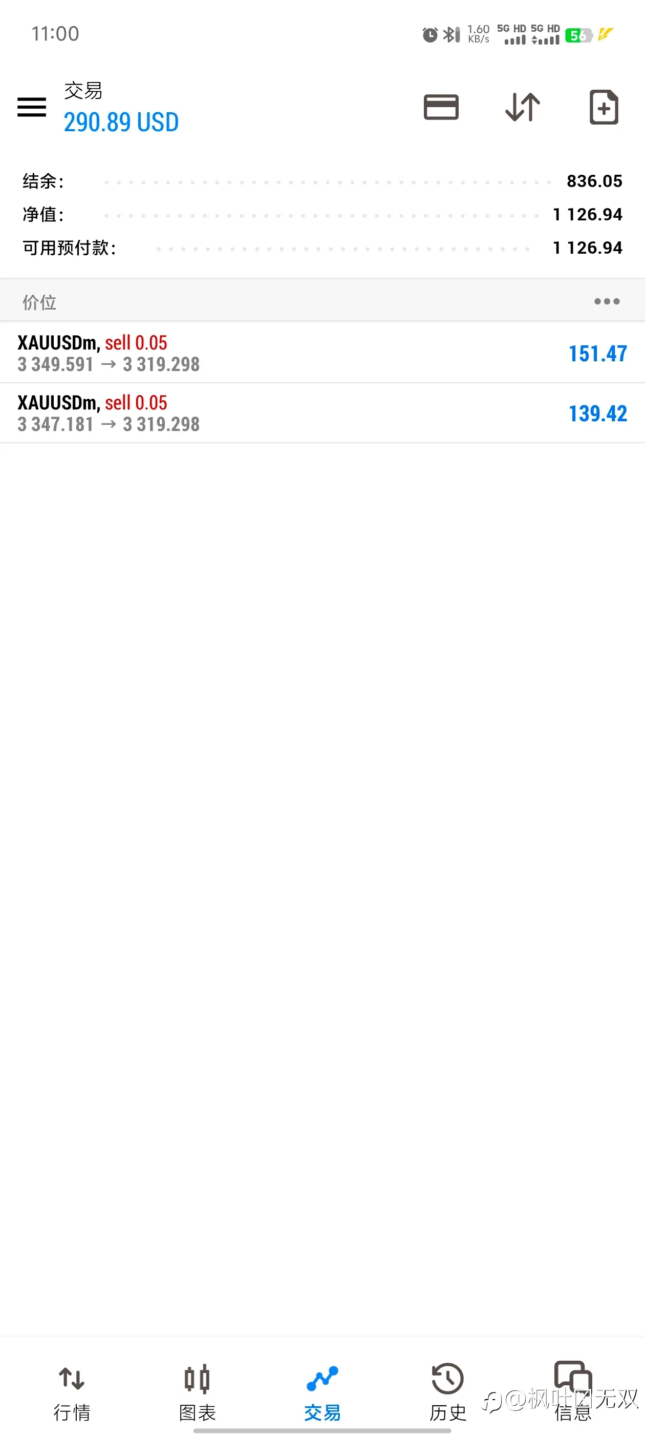 feed image