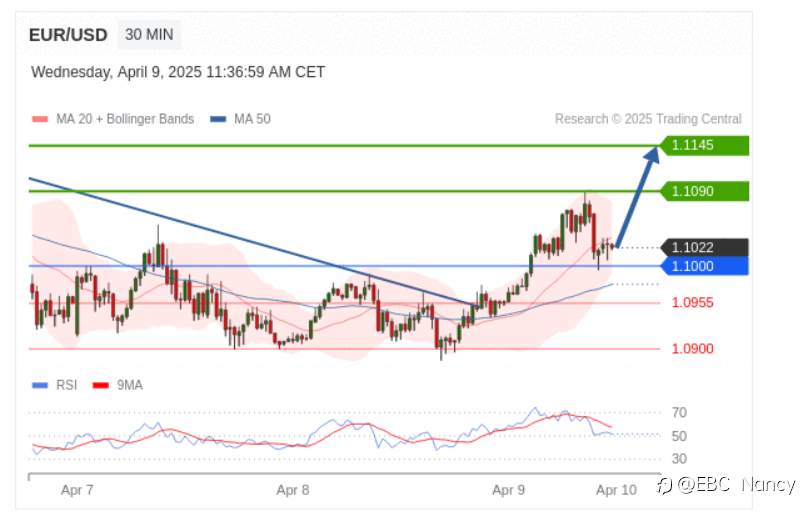 TradingCentral黄金外汇分析:欧美黄金原油