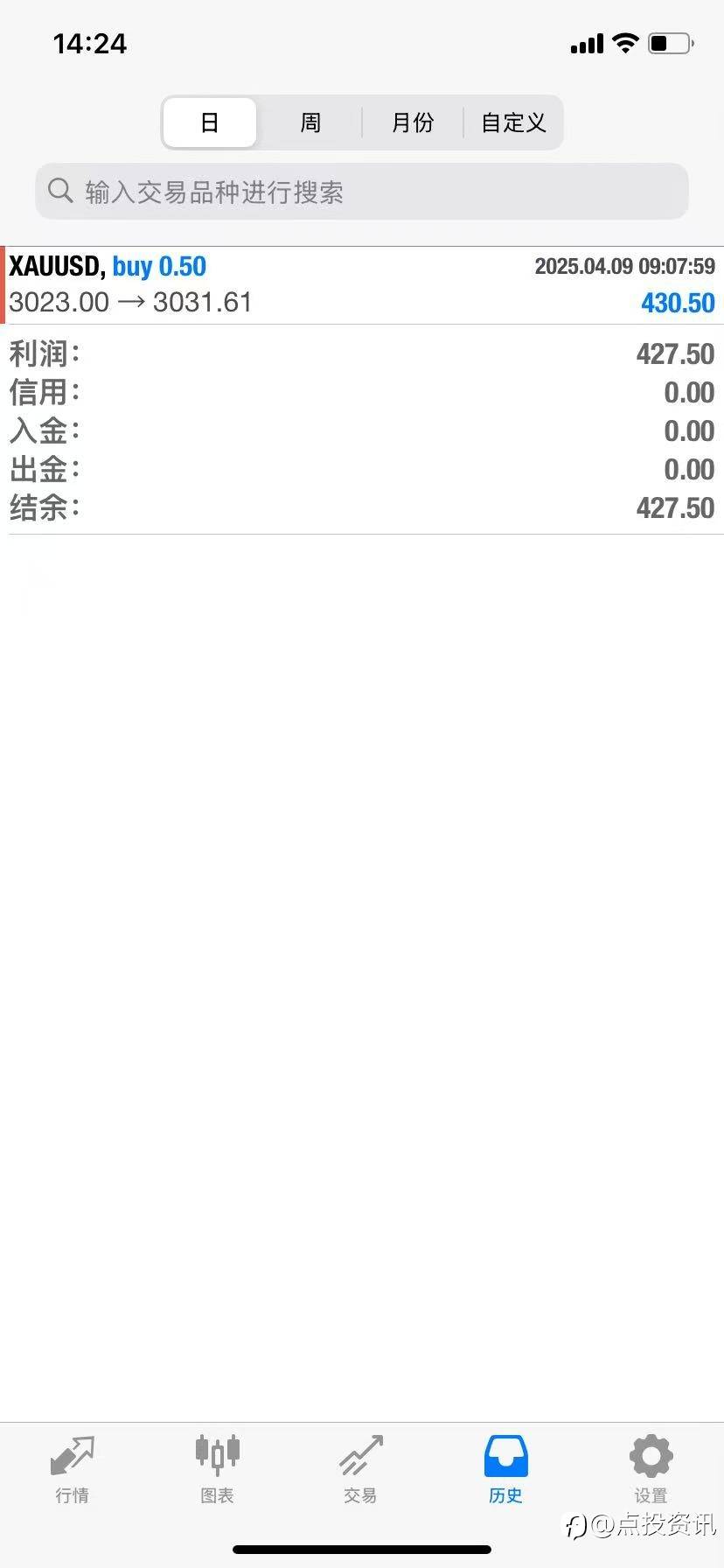 feed image