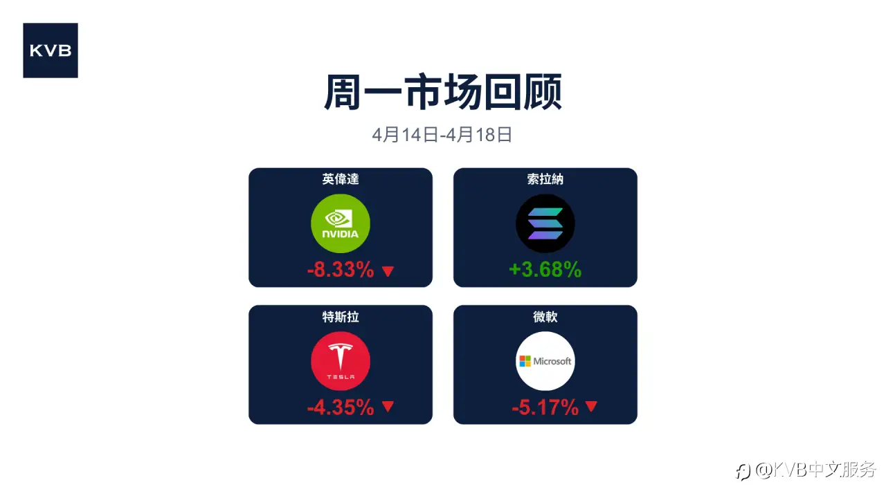 上周股市发生了什么事？ 📊