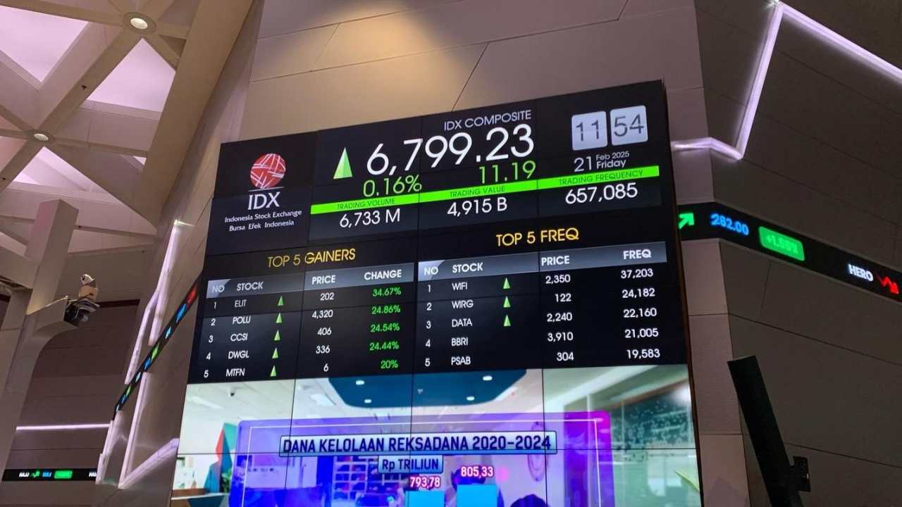 Kebijakan Tarif AS Berpotensi Tekan IHSG di Awal Pedagangan Pekan Ini