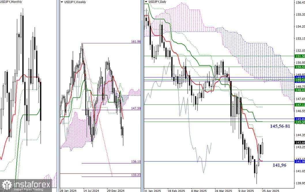 USD/JPY – Ringkasan dan Prospek