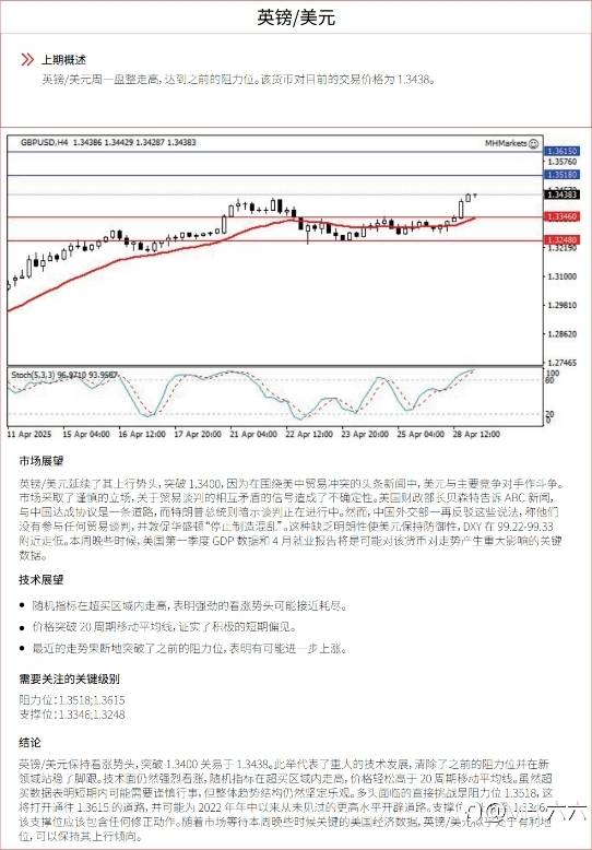 0429 每日技术分析