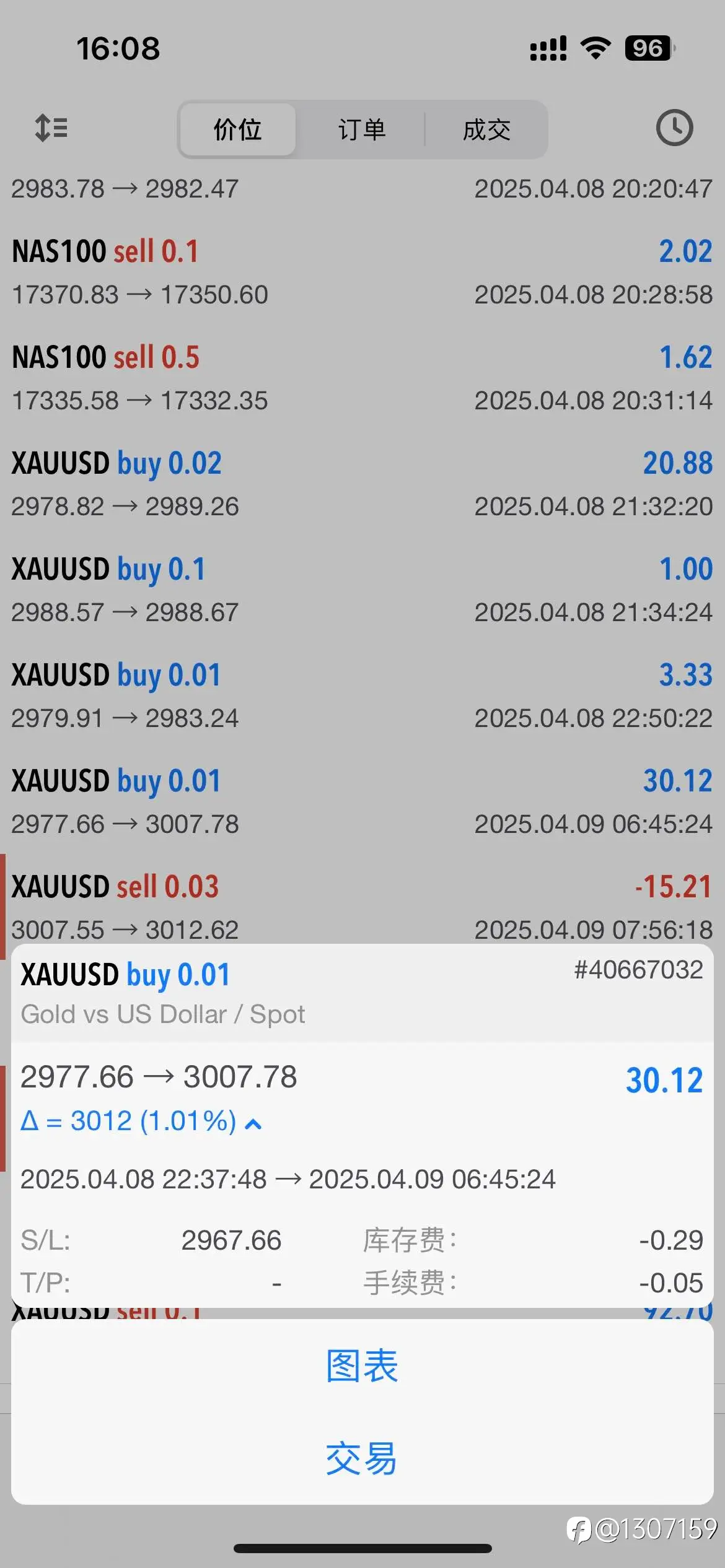xauusd