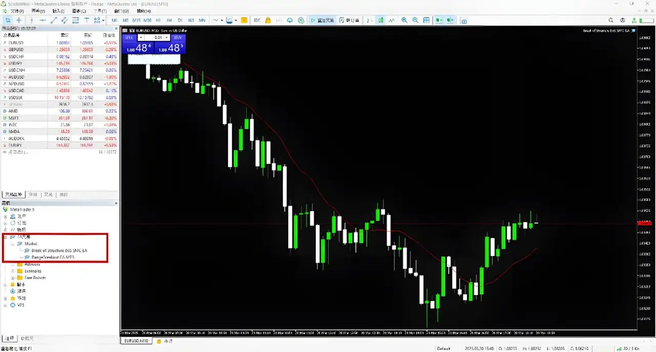 How to Automate Trading on MT4 & MT5 | EAs & Scripts Guide