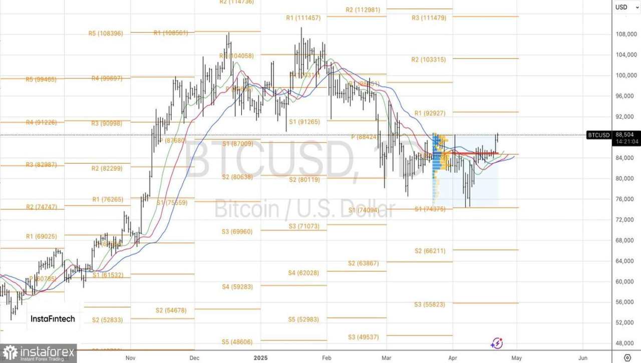 Bitcoin Mengambil Kesempatannya