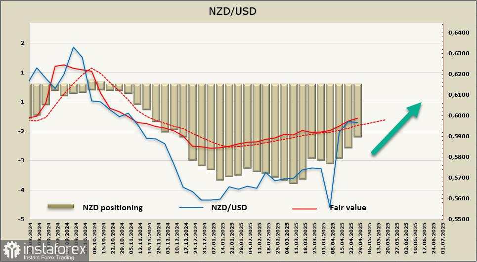 NZD/USD: Prospek Bullish di Tengah Ketidakpastian