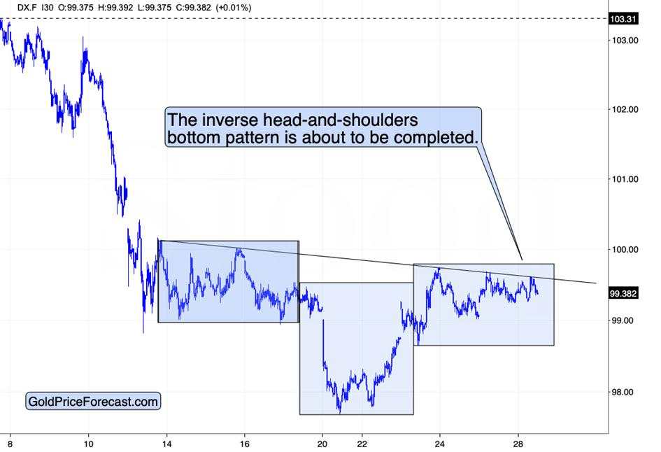 Lessons for Gold Investors from USDX, Bitcoin and Gold Stocks