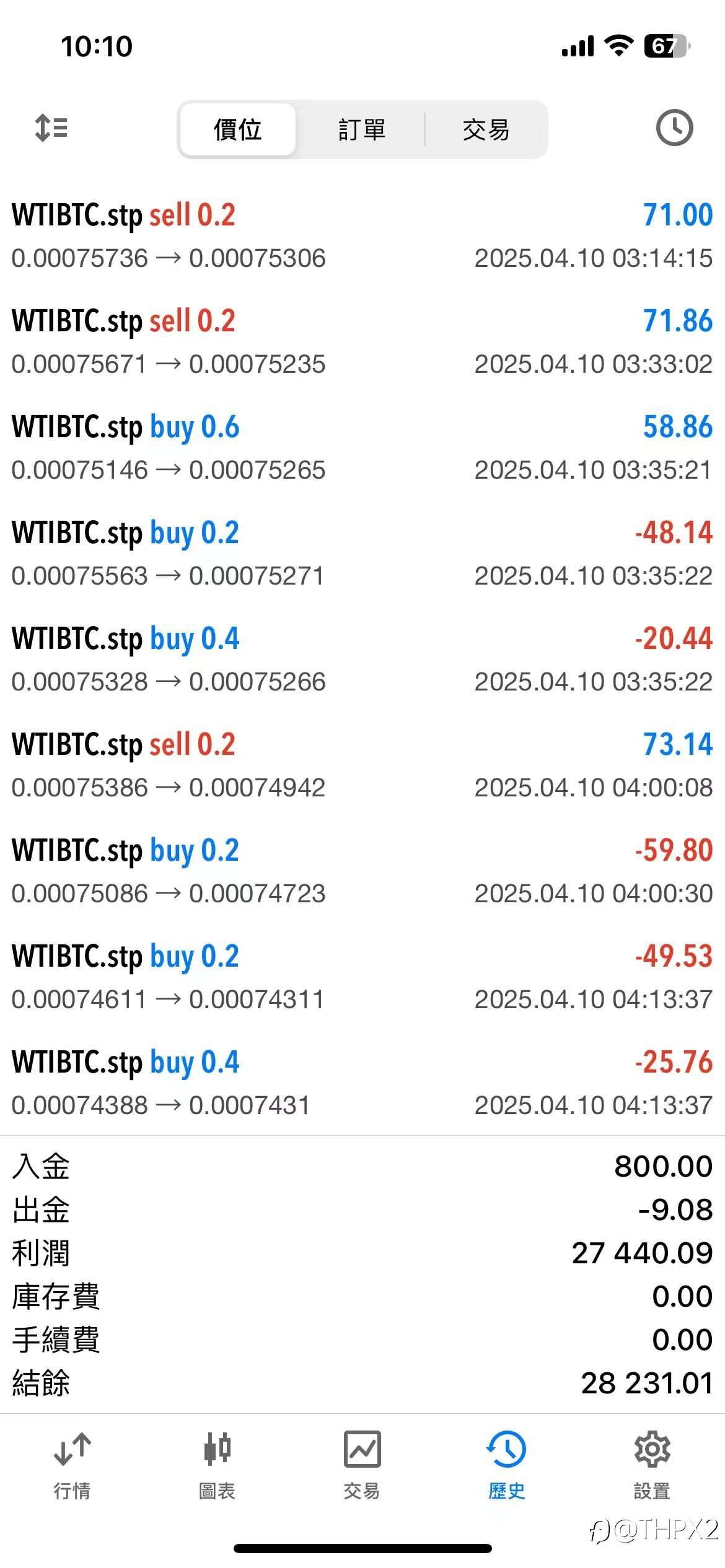 XAUBTC,WTIBTC