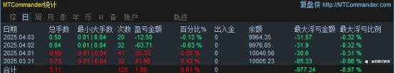 4月5日交易周小结（二十九）