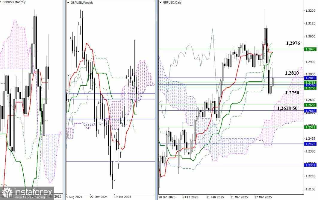 EUR/USD dan GBP/USD – Analisis Teknis untuk 9 April
