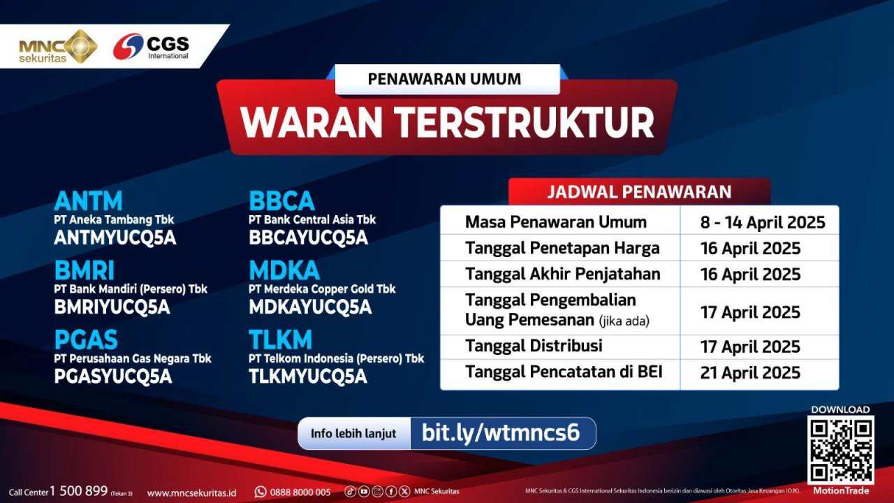 Ikuti Penawaran Umum Waran Terstruktur Melalui MNC Sekuritas, Simak Daftarnya