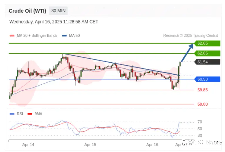 TradingCentral黄金外汇分析：欧美黄金原油