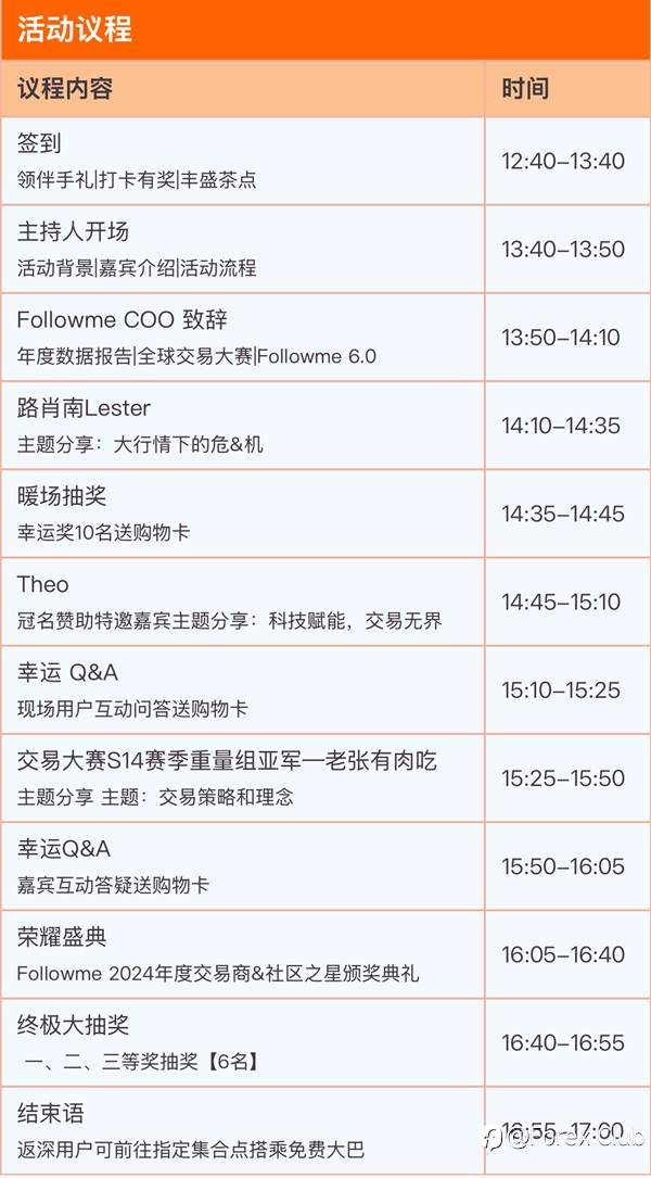 ForexClub福瑞斯携手Followme开启2025交易生态峰会，全球交易精英共聚香江探讨生态未来