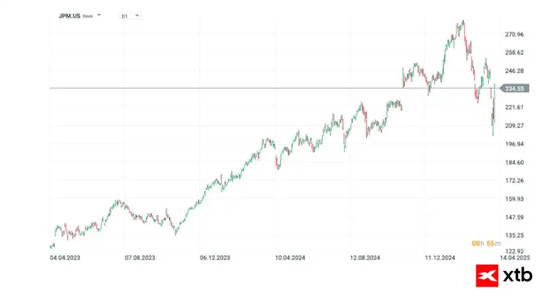 Earnings review: US banks to set the tone