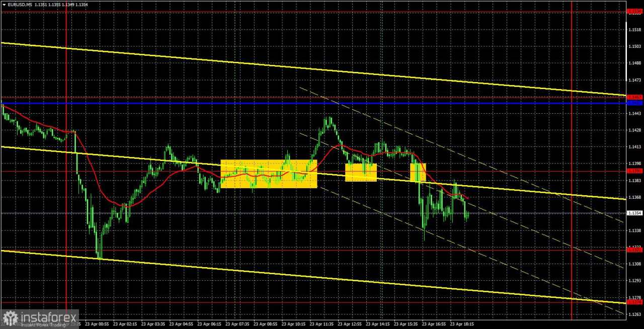 Rekomendasi dan Analisis Trader untuk EUR/USD pada 24 April: Kekacauan di Pasar Terus Berlanjut