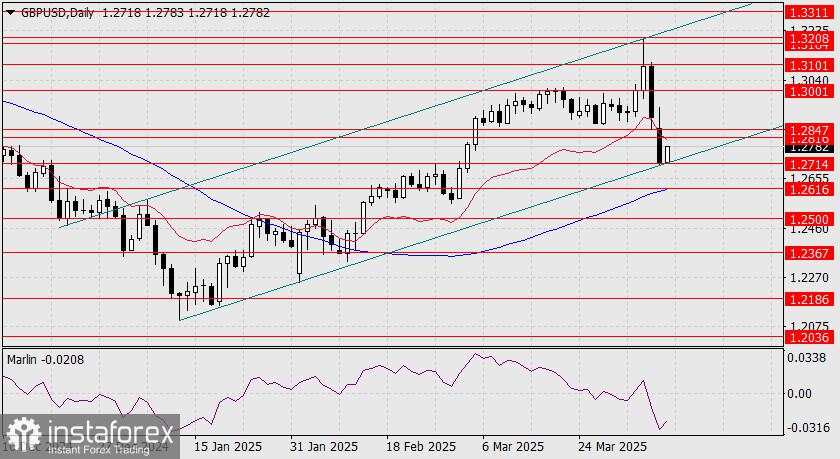 Prakiraan untuk GBP/USD – 8 April 2025