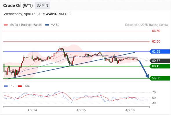 2025年4月16日-Trading Central每日策略午报