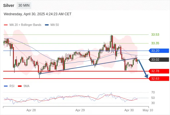 XAGUSD