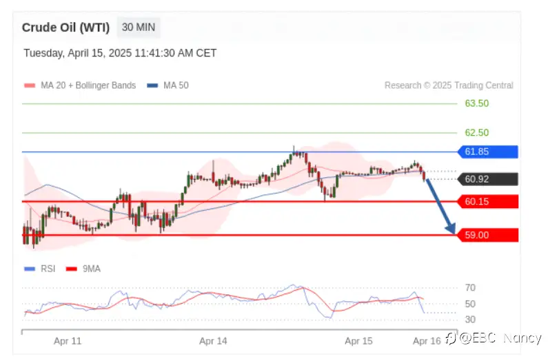 TradingCentral黄金外汇分析：欧美黄金原油