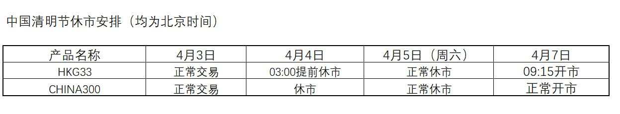 关于中国清明节假期的休市通知