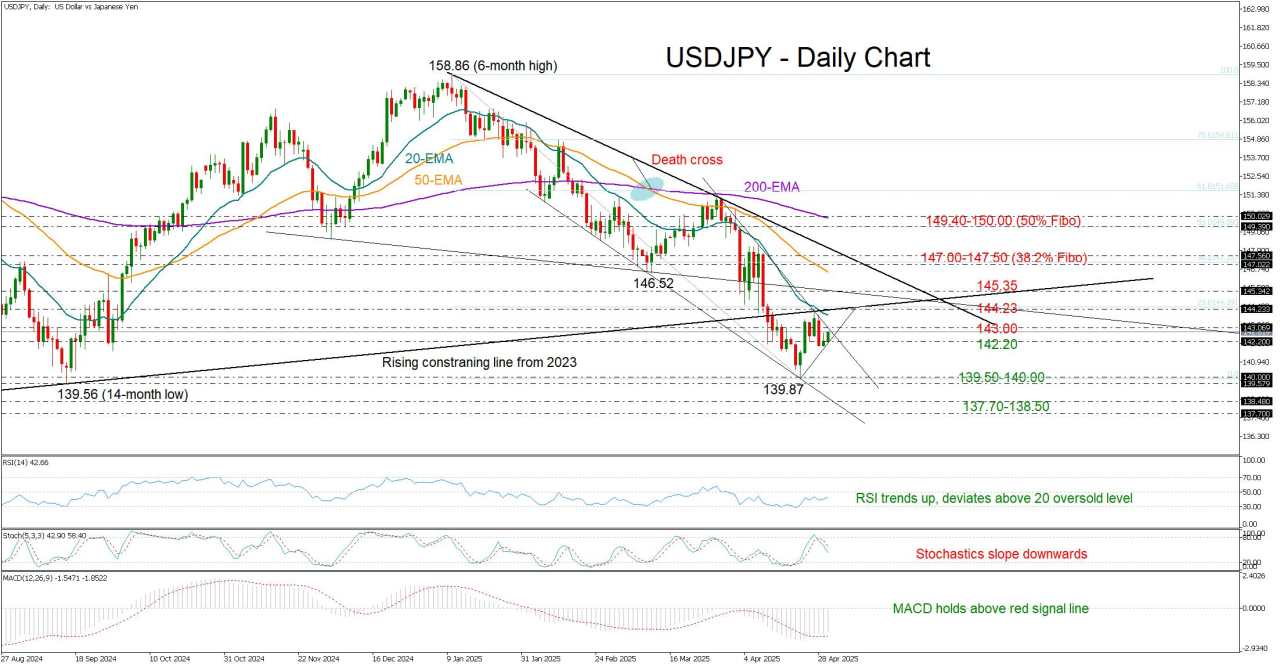 USD/JPY bulls remain cautiously active