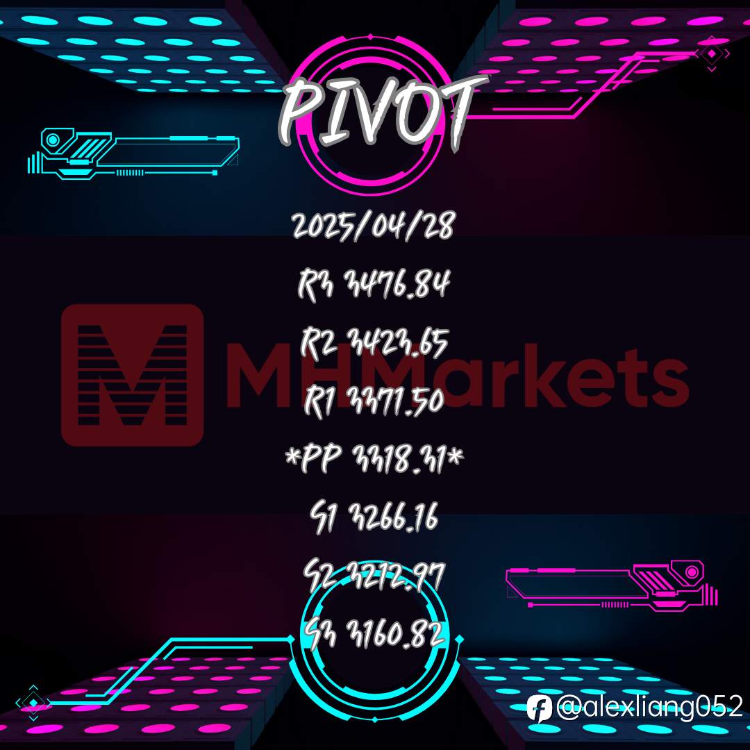 0428黄金PIVOT