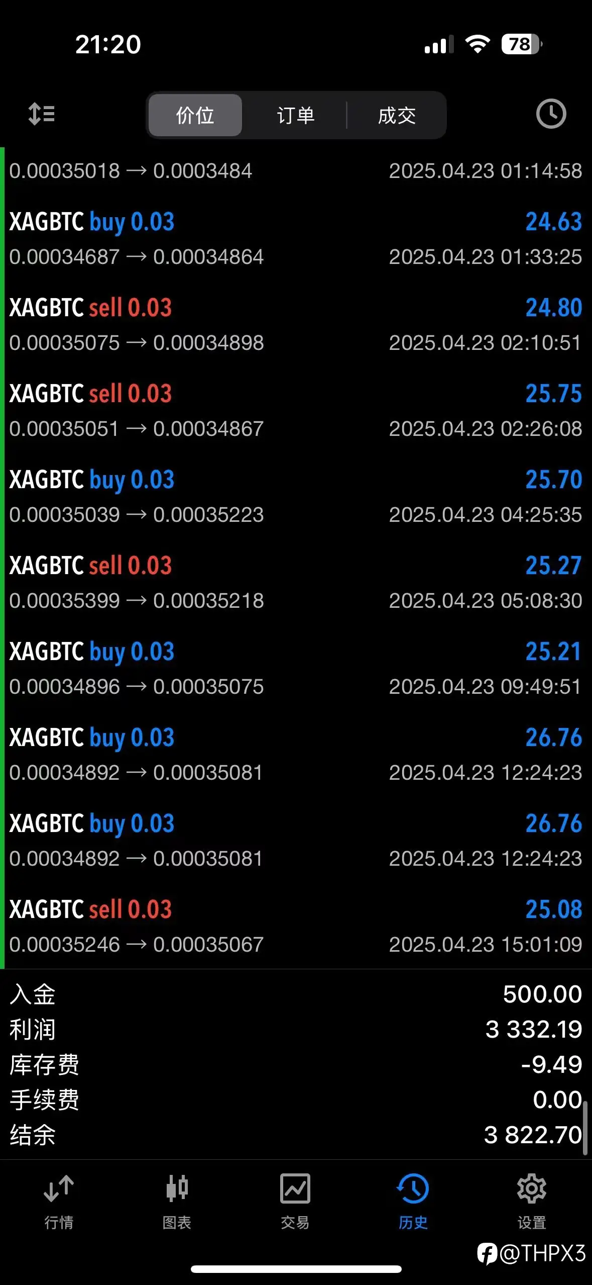 feed image