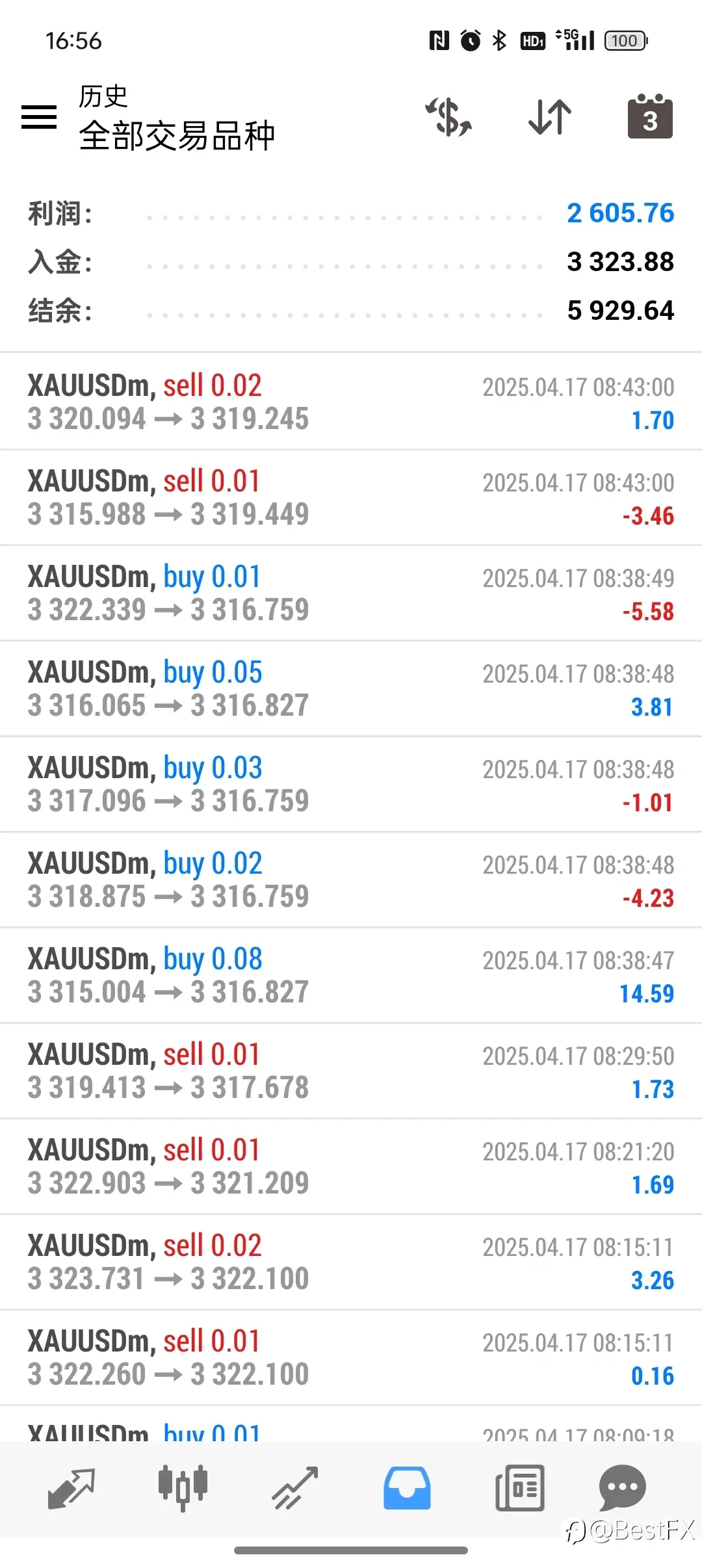 feed image