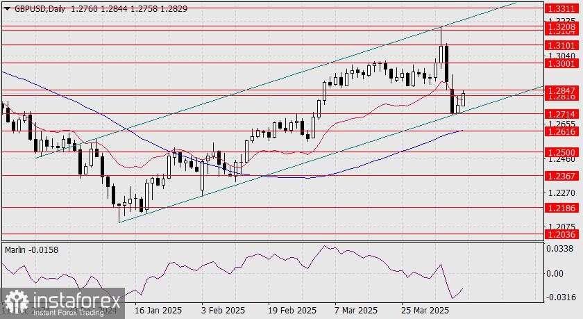 Prakiraan GBP/USD untuk 9 April 2025