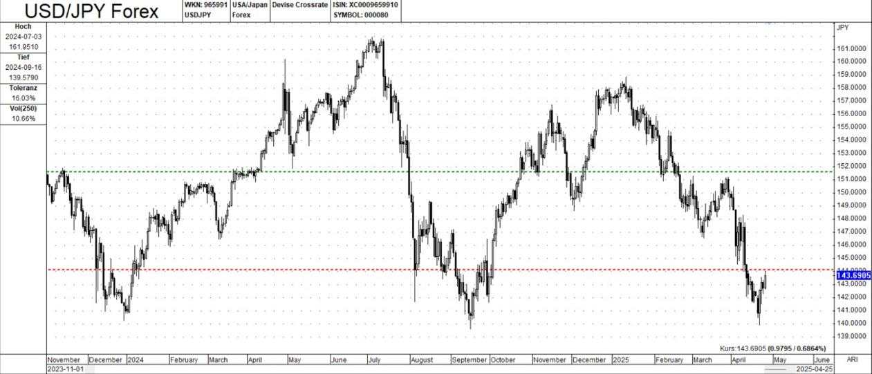 Detailed forex analysis: Unpacking trends, drivers, and influences in major currency pairs