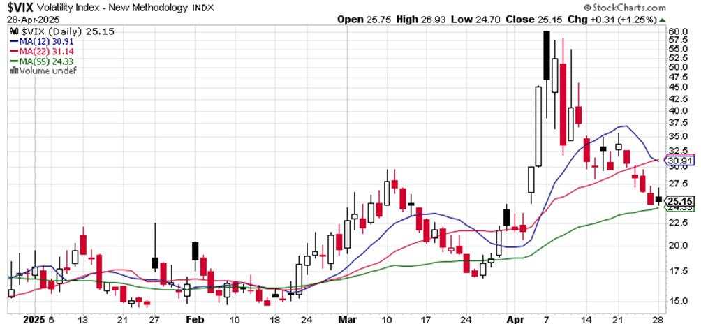 Still good enough SPX breadth?