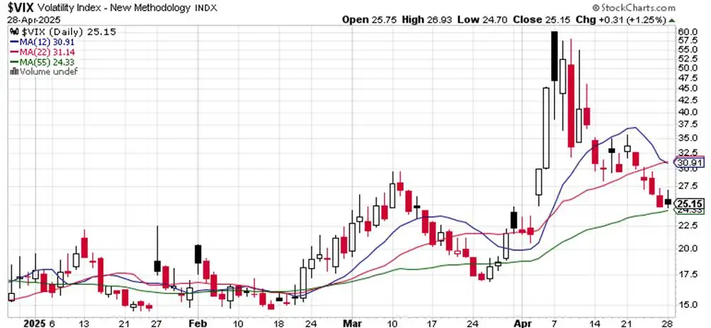 Still good enough SPX breadth?
