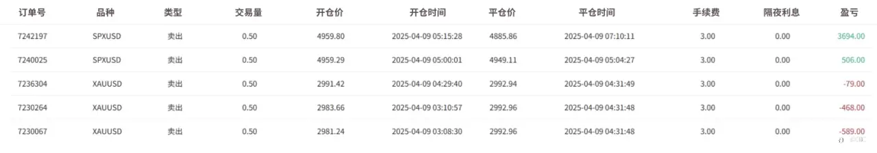 EBC百万美金交易大赛| 4月市场娃娃的脸 20倍回报破土而出