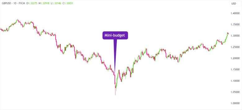 How Risk Differentials Affect Currency Values