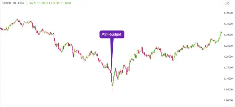 How Risk Differentials Affect Currency Values