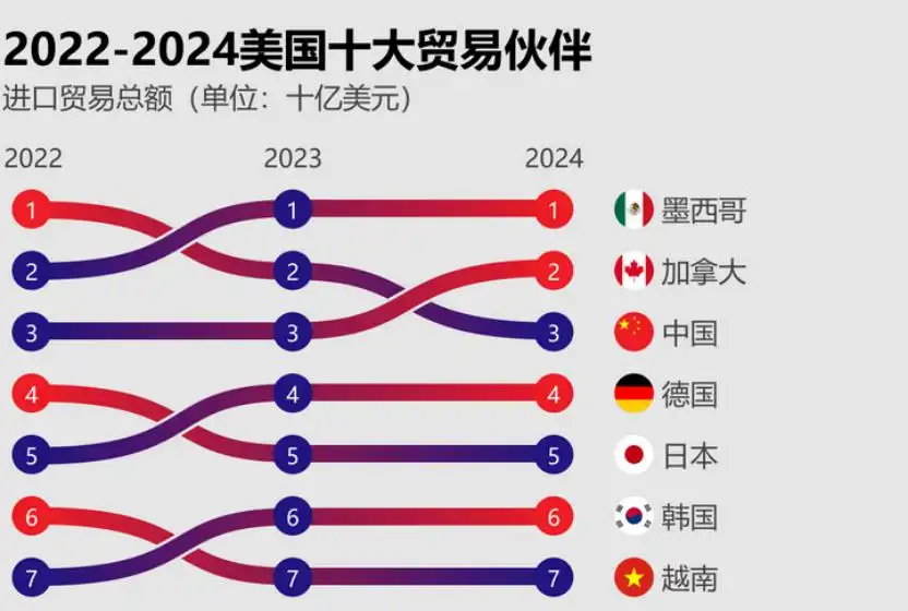 【激石快讯】第二季度汇市炸弹要来了：特朗普对等关税将出台
