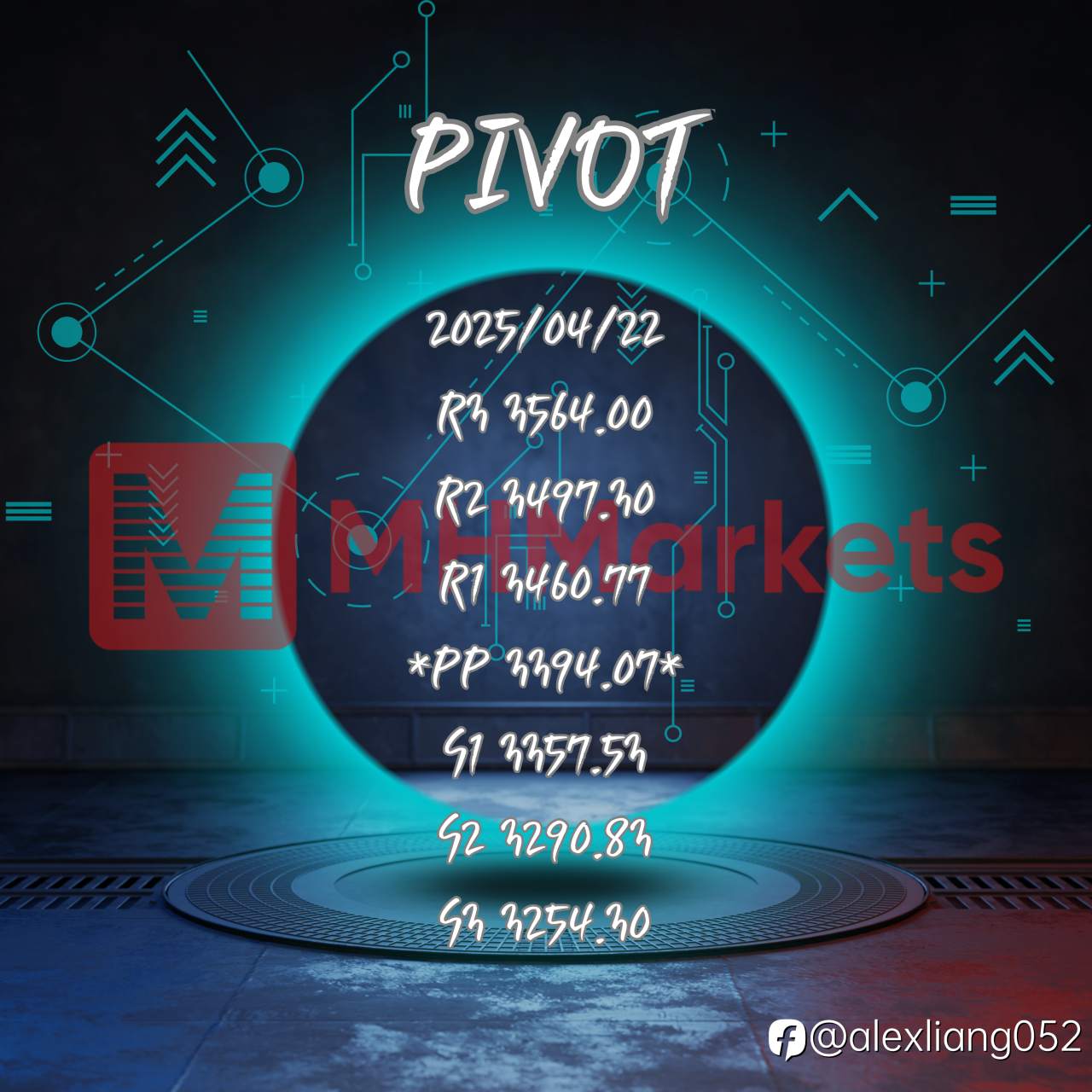 0422黄金PIVOT