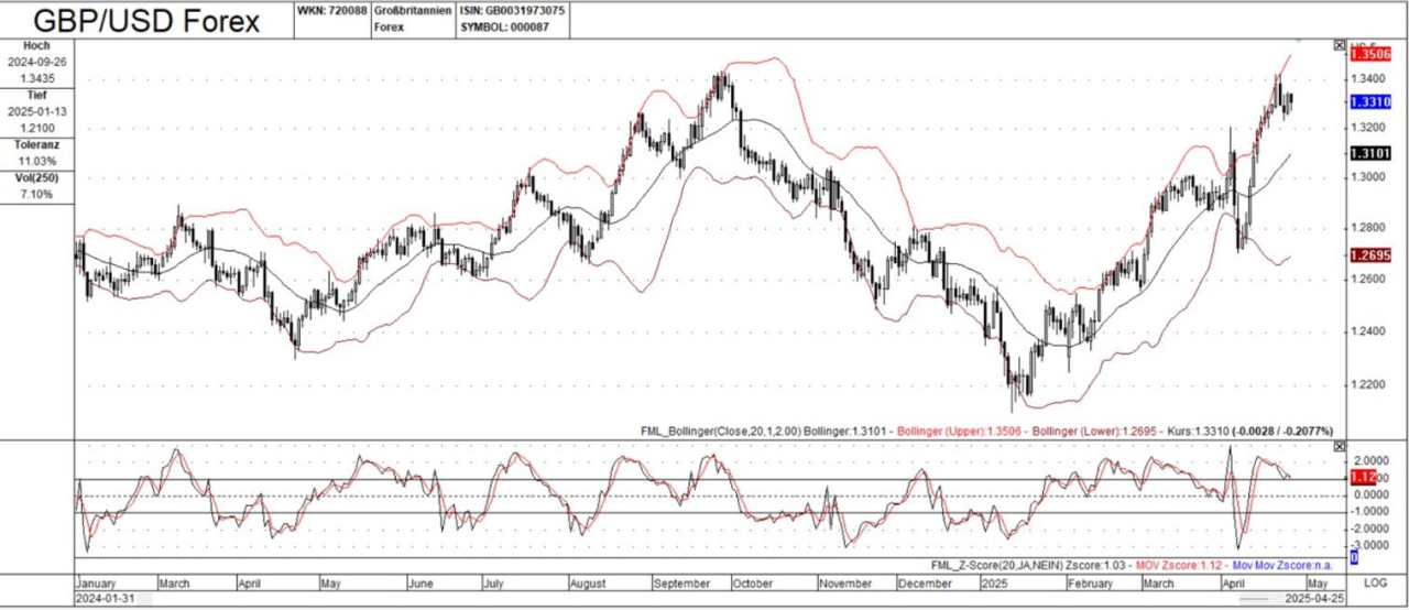 Detailed forex analysis: Unpacking trends, drivers, and influences in major currency pairs