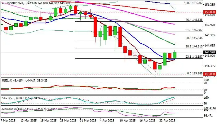 USD/JPY outlook: Inflated by fresh risk appetite but still lacks clearer direction signal
