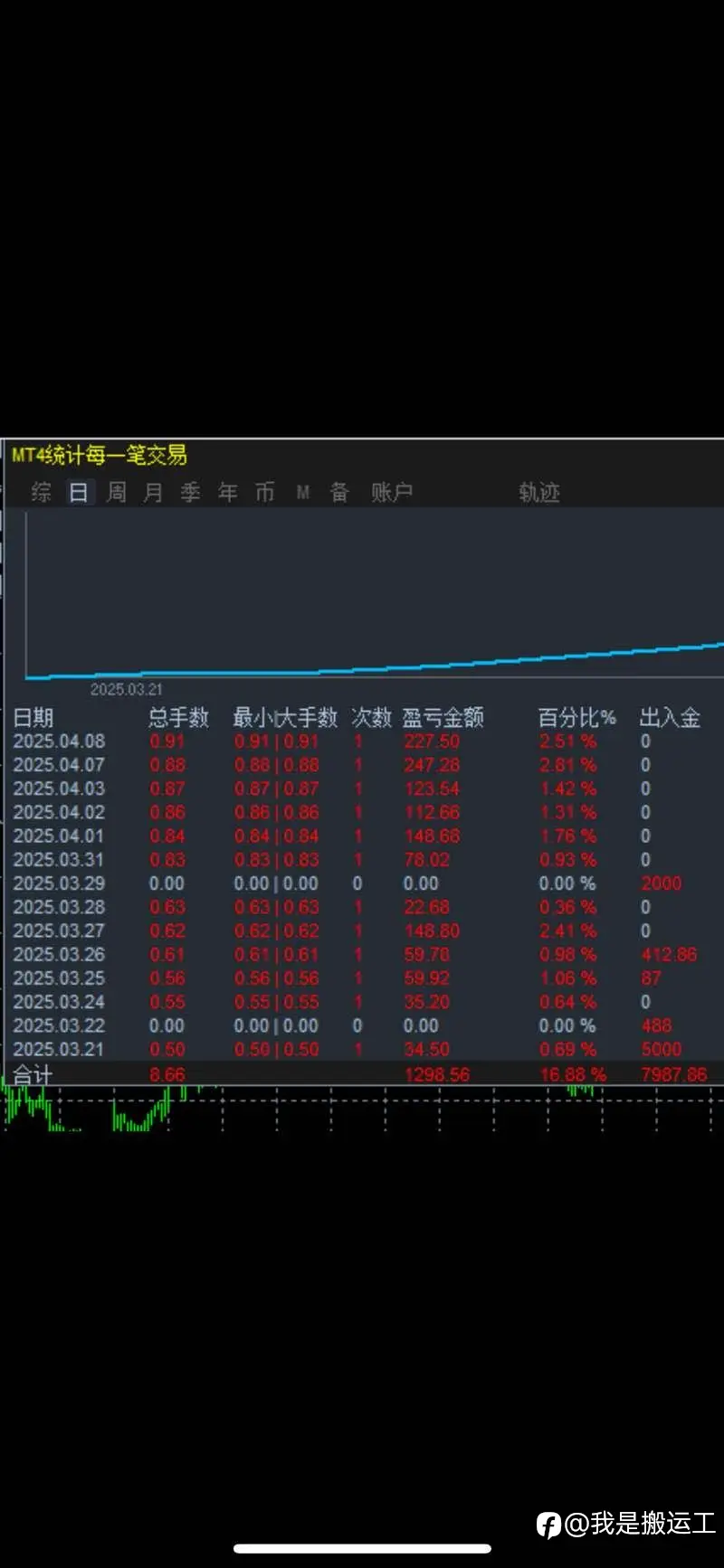 feed image