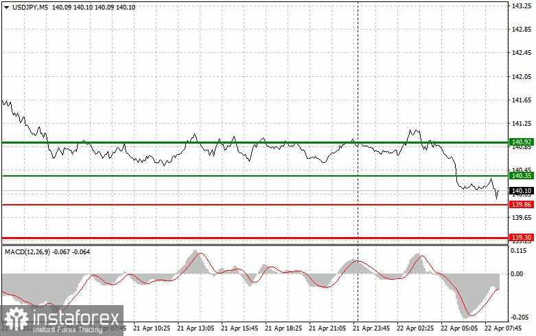USD/JPY: Tips Trading Sederhana untuk Trader Pemula pada 22 April. Tinjauan Trading Forex Kemarin