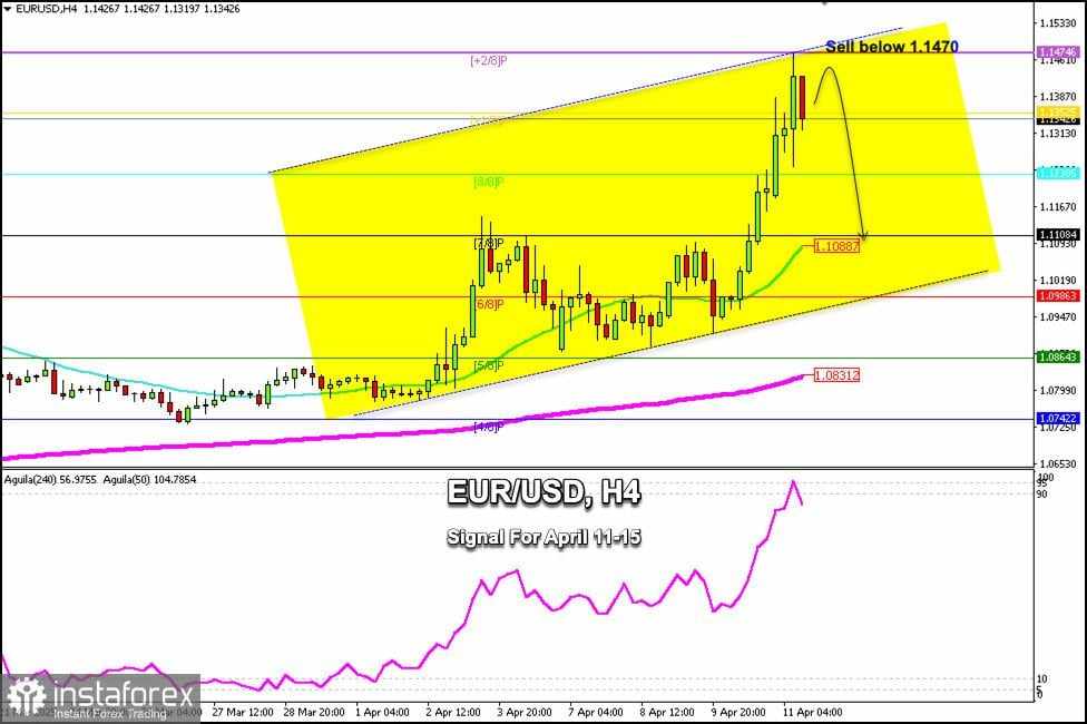 Sinyal Trading untuk EUR/USD pada 11-15 April 2025: jual di bawah 1.1470 (+2/8 Murray - jenuh beli)