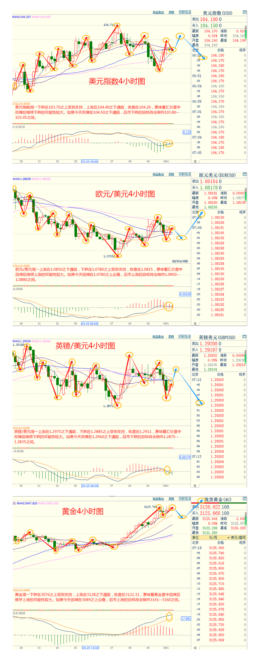 CWG资讯:避险情绪助力,美元周二高位震荡,金价持续走高