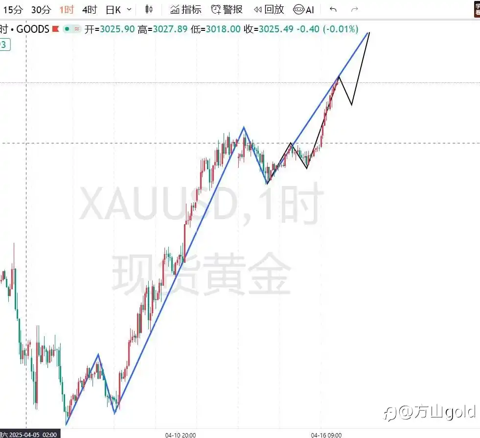 黄金还能冲到哪里