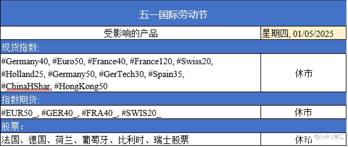 FxPro重要通知:五一国际劳动节假日期间交易时间更新