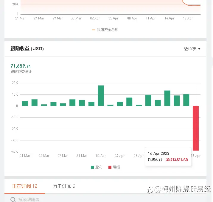 高质量信号就那么难找到吗？
