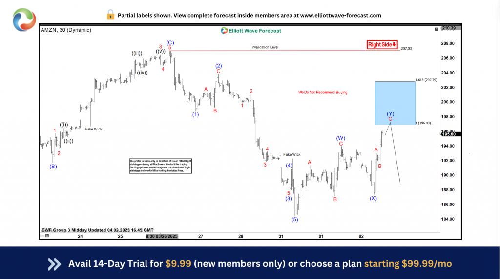Amazon (AMZN) Falls 19% From Projected Blue Box Zone
