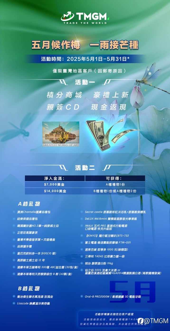 市場挑戰升級,TMGM五月入金活動助您乘風破浪