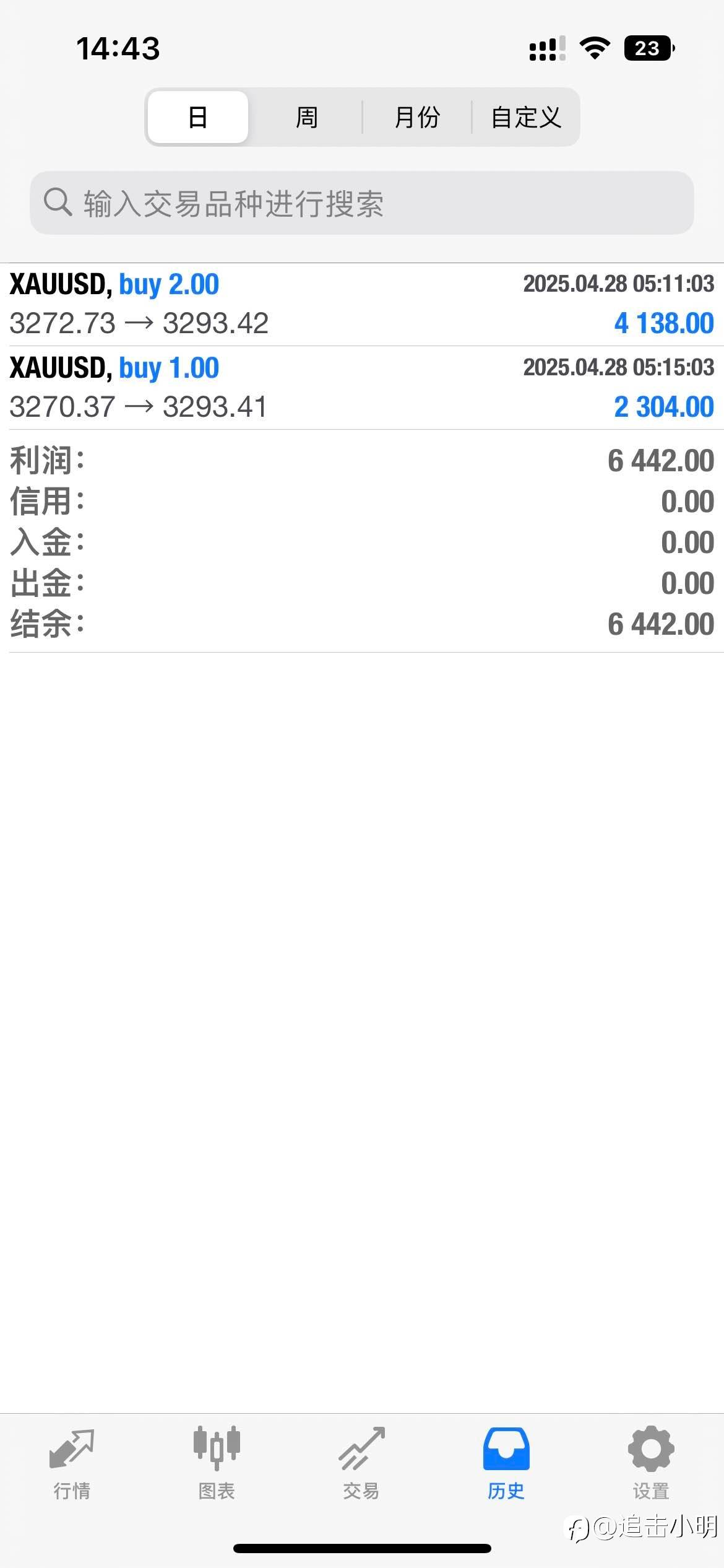feed image